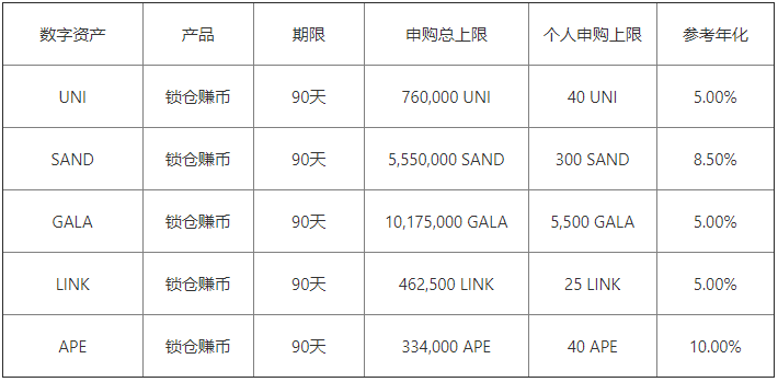 币安欧意易下载(先看看这几家数字货币交易所)